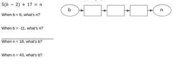 Preview of Flowchart Notation: Equations and Inequalities (Multi-step)