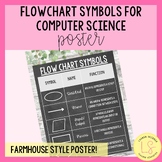 Flowchart Symbols Poster - FARMHOUSE DESIGN (Computer Science)