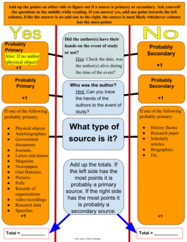 Preview of Flowchart/tally System for Primary vs Secondary Sources