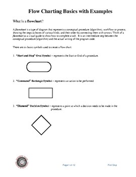 Preview of Flow Chart Examples