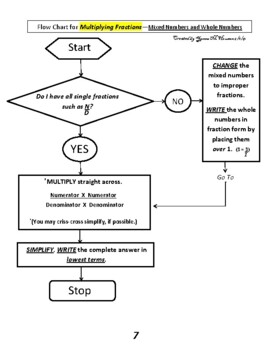 Preview of Flowcharts for Computations w/Fractions