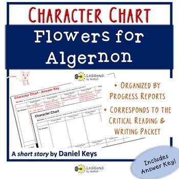 Preview of Flowers for Algernon: Character Chart