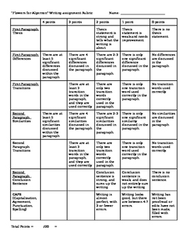 Flowers For Algernon Comparecontrast Rubric By Mallory Holliday