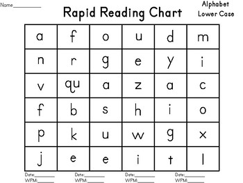 Rapid Reading Chart