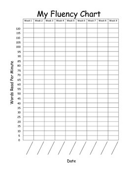 Fluency Chart by Fun with First | Teachers Pay Teachers