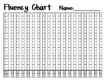 Fluency Chart by The Bright Apple Teachers Pay Teachers