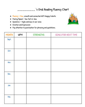 Preview of Fluency Chart - Digital and Print 