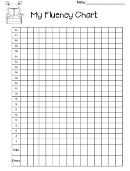 Fluency Charts by Kristine Peters | TPT