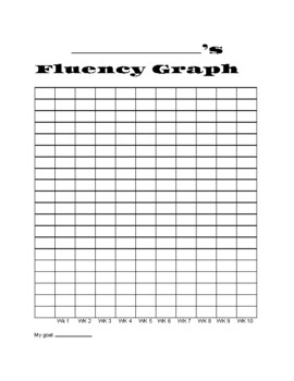 Fluency Data organization by Amanda Haering | TPT