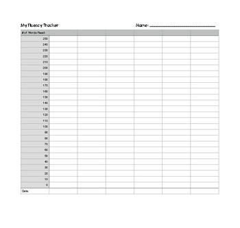 Fluency Graph by The Cactus Blossom Teacher | TPT