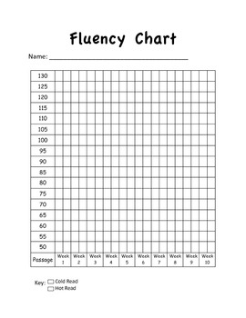 Fluency Graphing By Mrsginthree 