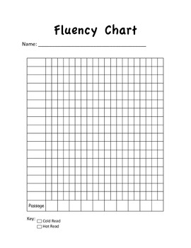 Fluency Graphing by MrsGinThree | Teachers Pay Teachers