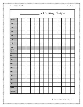 Fluency Practice-Step by Step Lessons by Informed Literacy | TPT