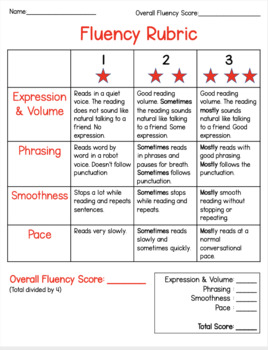 Preview of Fluency Rubric (Student Friendly Language)