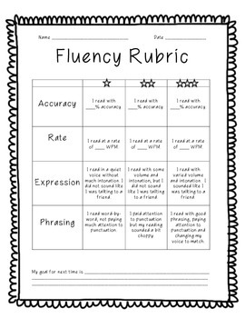Preview of Fluency Rubrics - Student Friendly