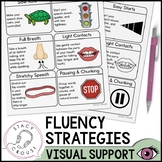 Fluency Strategies Visual Support for Stuttering Speech Therapy
