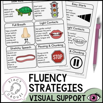 Preview of Fluency Strategies Visual Support for Stuttering Speech Therapy Posters Handout