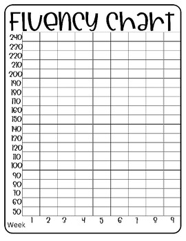 Preview of Fluency Tracker Charts