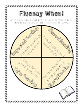 Preview of Fluency Wheel