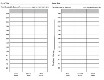 Preview of Fluency and Confidence Building Repeat Reading Bar Graph