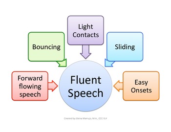 good speech flow