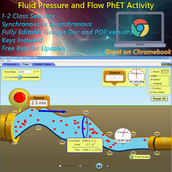 Preview of Fluids Pressure and Flow PhET Simulation; EDITABLE, *Key Included* w/ old pdfs