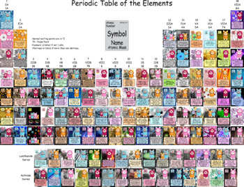 Preview of Periodic Table of Elements Chart Super Cute Printable Fluppy Dogs 2022