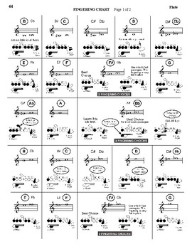 Flute Chart For Beginners