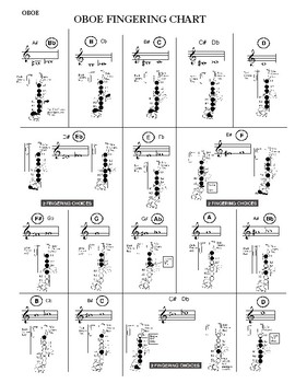 Oboe Alternate Finger Chart
