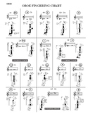 Oboe Fingering Chart