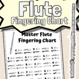 Flute Fingering Chart | Master Flute Fingering Reference Sheet