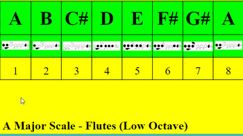 Preview of Flute Major Scale Grids with Fingering Labels - 1-octave scales