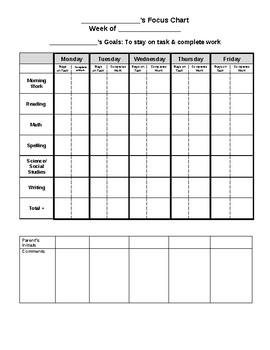 Preview of Focus Chart to Support On Task Behavior & Work Completion