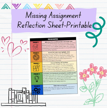 https://ecdn.teacherspayteachers.com/thumbitem/Focus-Note-Taking-Process-9529775-1688296084/original-9529775-1.jpg