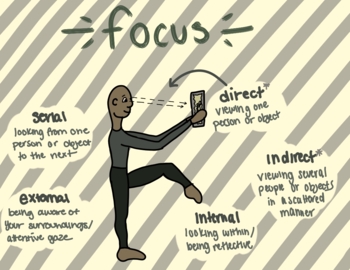 Preview of Focus Poster  - Elements of Dance