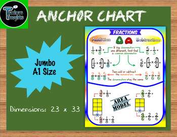 Preview of ADDITION & SUBTRACTION OF FRACTIONS POSTER - JUMBO A1-SIZE