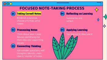 Preview of Focused Note Taking