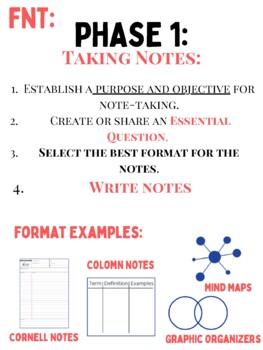 Preview of Focused Note Taking Phases