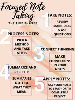 Preview of Focused Note Taking Steps