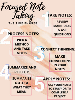 https://ecdn.teacherspayteachers.com/thumbitem/Focused-Note-Taking-Steps-7147873-1629061236/original-7147873-1.jpg