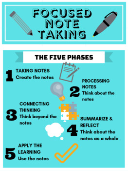 Preview of Focused Note Taking poster