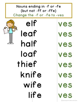 Singular Vs Plural Nouns Ending with FF or FFE (Case E2) 