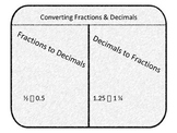 Foldable Converting Fractions and Decimals (Editable)