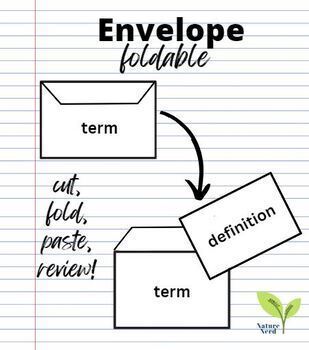 Preview of Foldable Envelope: Card Sort, Vocabulary for INB