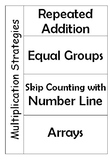 Foldable: Multiplication Strategies