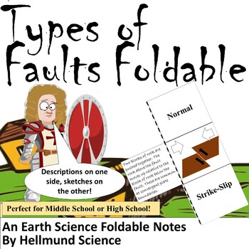 Preview of Foldable- Types of Faults