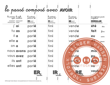 Preview of Foldable for learning the passé composé with avoir