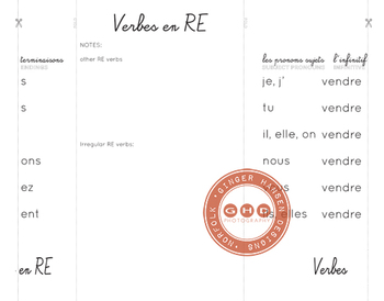 Preview of Foldable for teaching RE verb conjugations in French