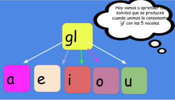 Fonética en Español: gla, gle, gli, glo, glu (EDITABLE) by Enfoque Bilingue