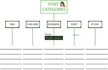 Preview of Font Category Tree Map